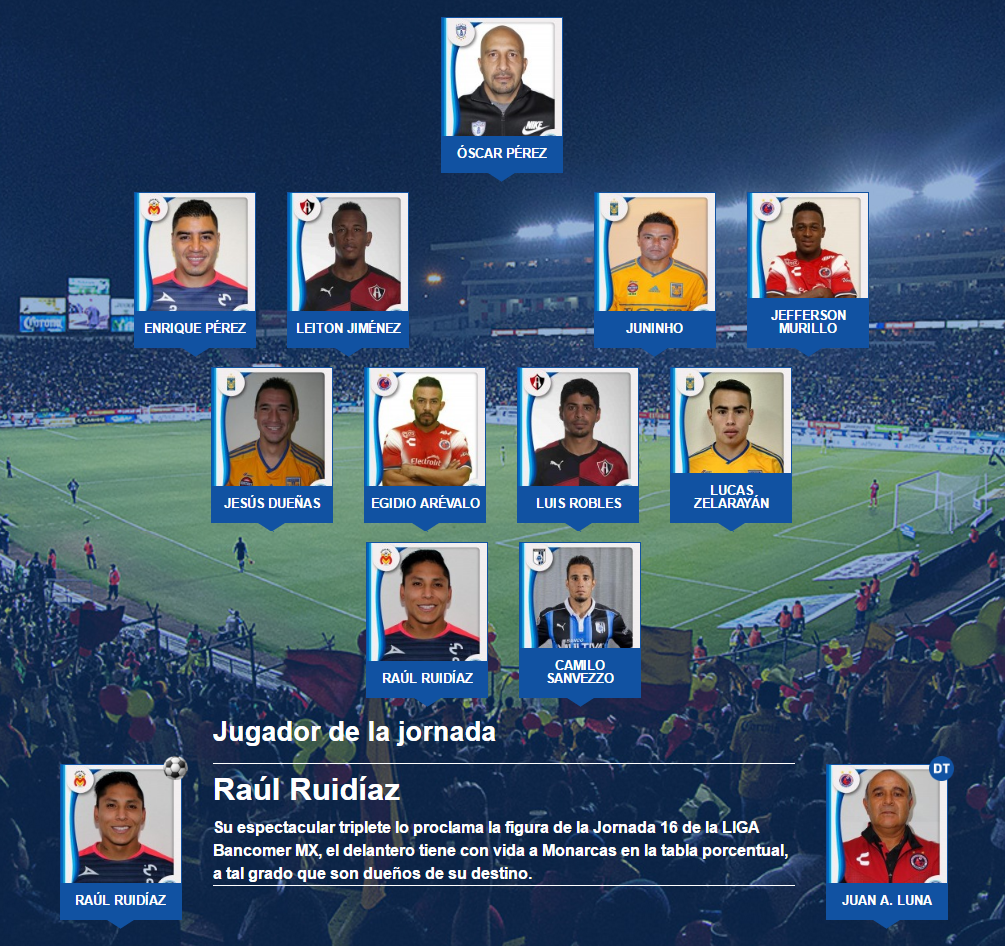 El 11 ideal de la jornada 16 del futbol mexicano